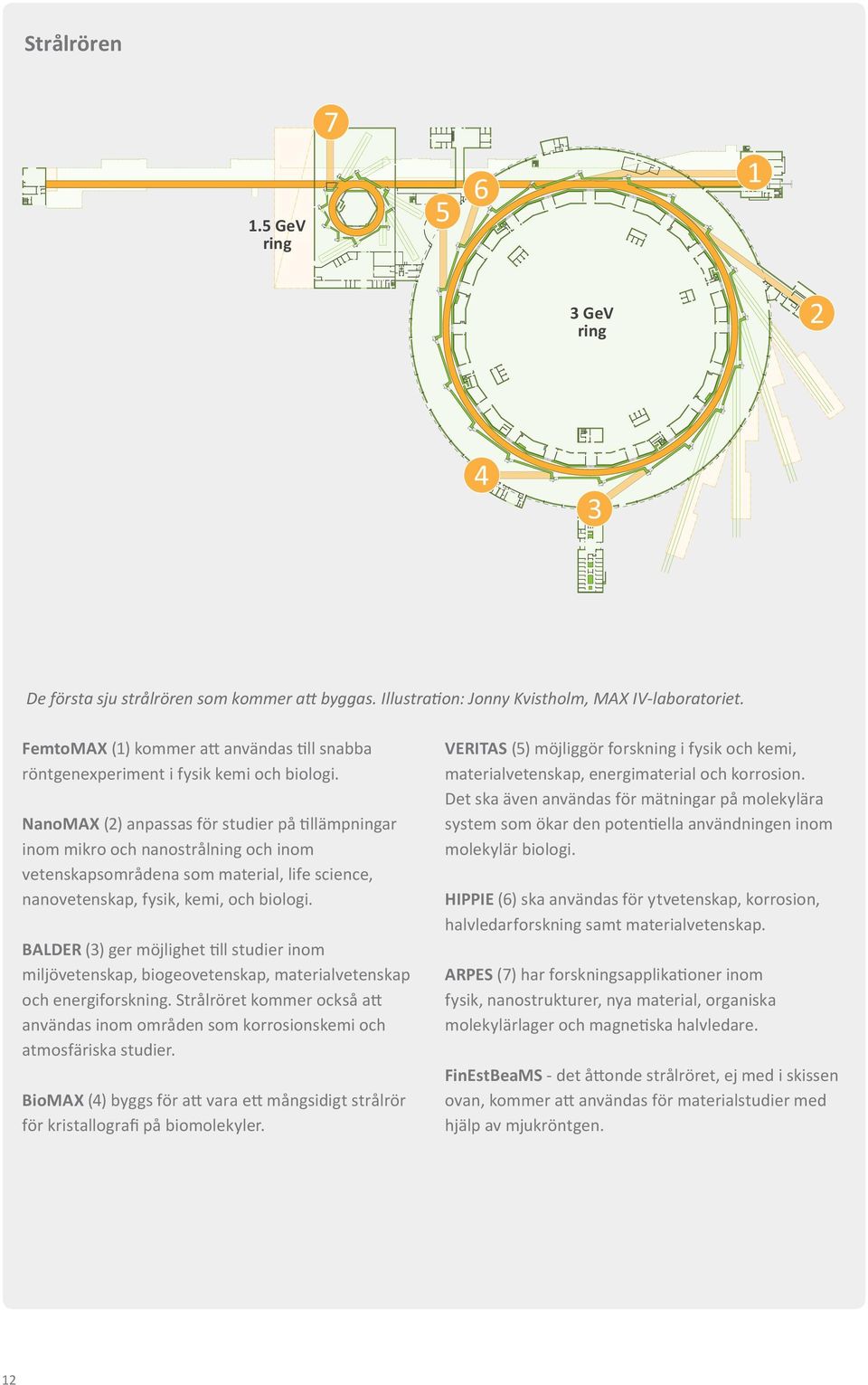 NanoMAX (2) anpassas för studier på tillämpningar inom mikro och nanostrålning och inom vetenskapsområdena som material, life science, nanovetenskap, fysik, kemi, och biologi.