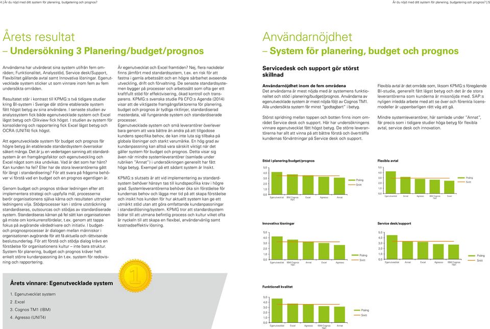 5 Årets resultat Undersökning 3 Planering/budget/prognos Användarnöjdhet System för planering, budget och prognos Användarna har utvärderat sina system utifrån fem områden; Funktionalitet,