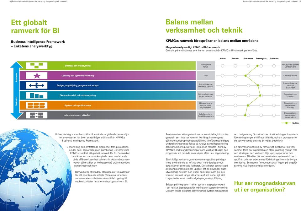 9 Ett globalt ramverk för BI Business Intelligence Framework Enkätens analysverktyg Balans mellan verksamhet och teknik KPMG:s ramverk förespråkar en balans mellan områdena Mognadsanalys enligt