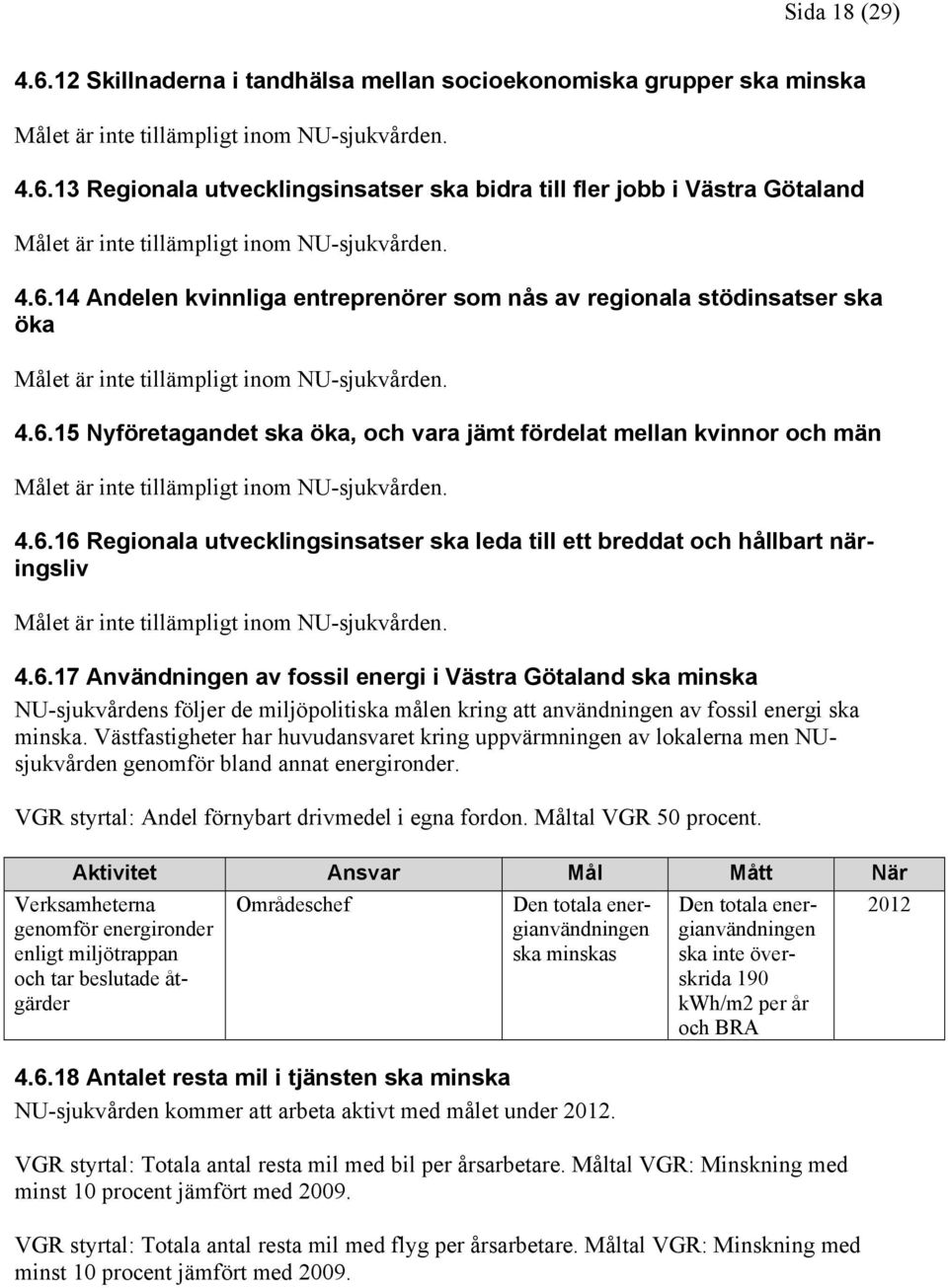 4.6.16 Regionala utvecklingsinsatser ska leda till ett breddat och hållbart näringsliv Målet är inte tillämpligt inom NU-sjukvården. 4.6.17 Användningen av fossil energi i Västra Götaland ska minska NU-sjukvårdens följer de miljöpolitiska målen kring att användningen av fossil energi ska minska.