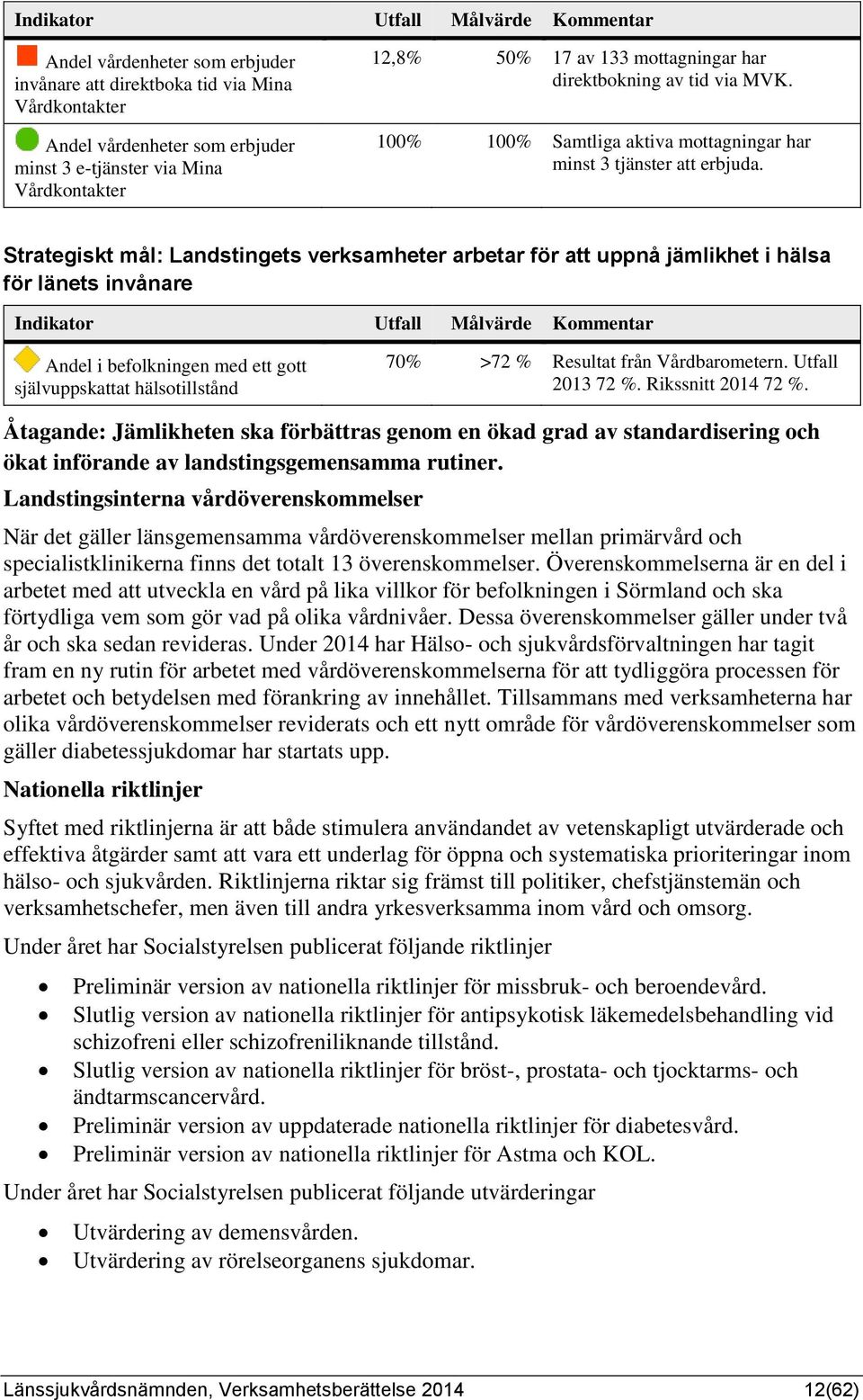 Strategiskt mål: Landstingets verksamheter arbetar för att uppnå jämlikhet i hälsa för länets invånare Indikator Utfall Målvärde Kommentar Andel i befolkningen med ett gott självuppskattat