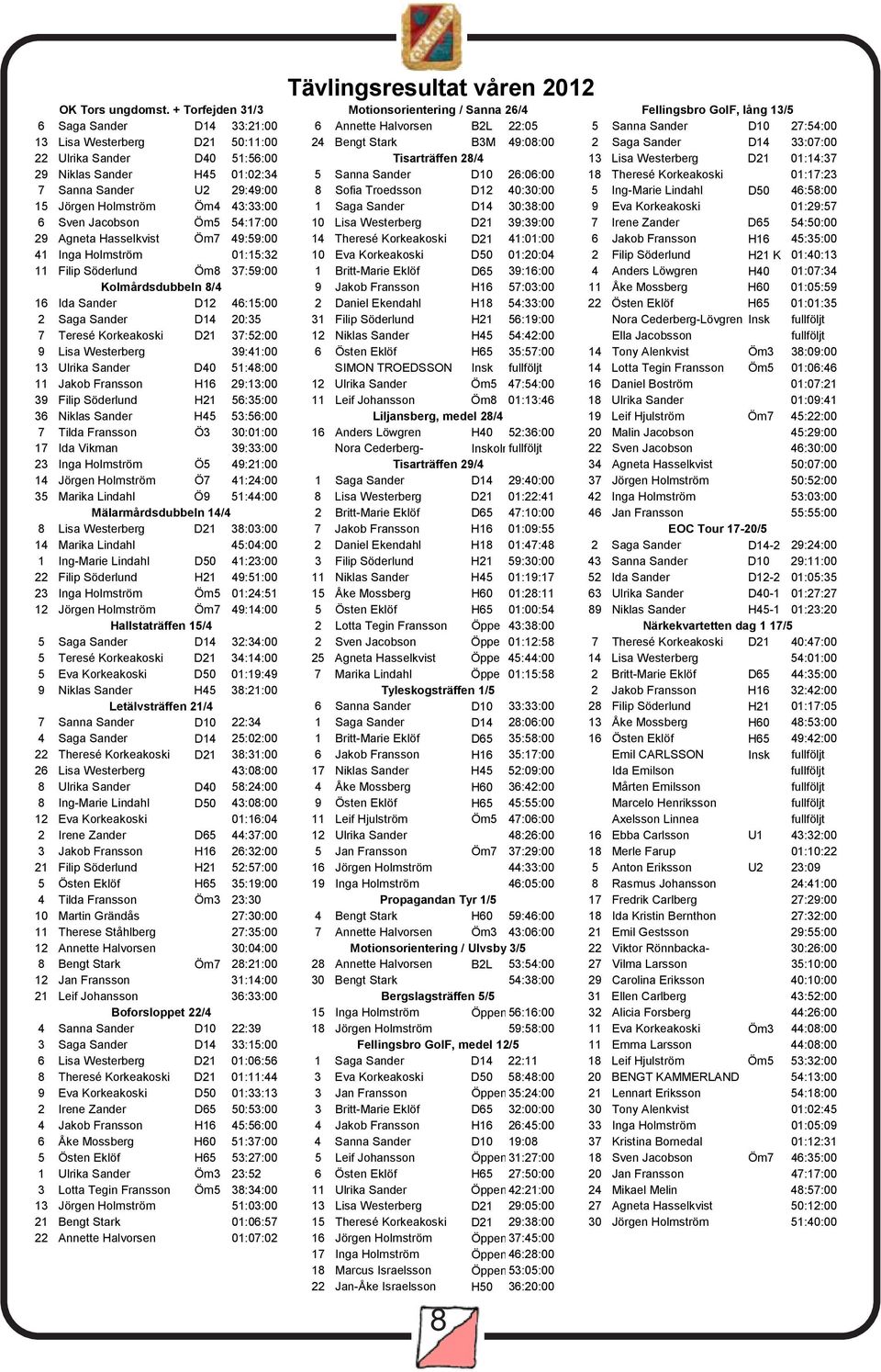 Bengt Stark B3M 49:08:00 2 Saga Sander D14 33:07:00 22 Ulrika Sander D40 51:56:00 Tisarträffen 28/4 13 Lisa Westerberg D21 01:14:37 29 Niklas Sander H45 01:02:34 5 Sanna Sander D10 26:06:00 18