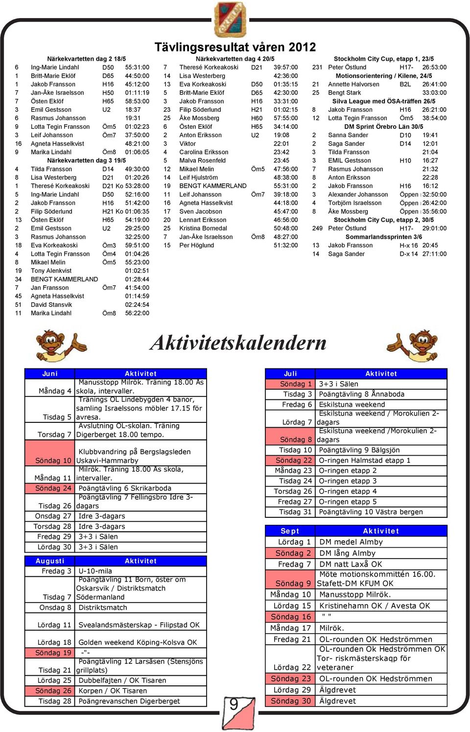 B2L 26:41:00 7 Jan-Åke Israelsson H50 01:11:19 5 Britt-Marie Eklöf D65 42:30:00 25 Bengt Stark 33:03:00 7 Östen Eklöf H65 58:53:00 3 Jakob Fransson H16 33:31:00 Silva League med ÖSA-träffen 26/5 3