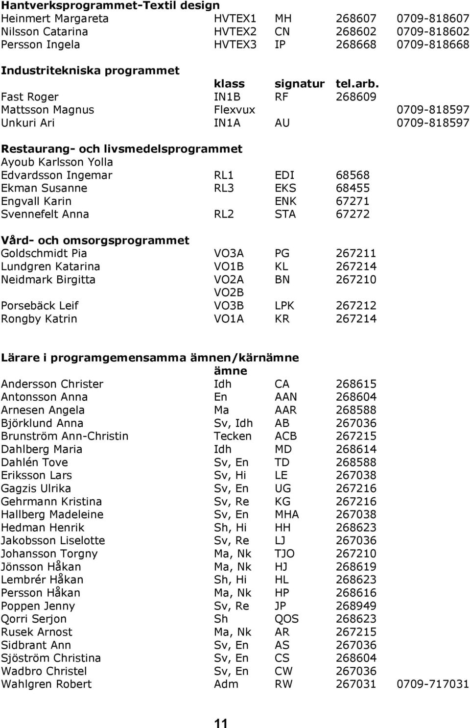 Fast Roger IN1B RF 268609 Mattsson Magnus Flexvux 0709-818597 Unkuri Ari IN1A AU 0709-818597 Restaurang- och livsmedelsprogrammet Ayoub Karlsson Yolla Edvardsson Ingemar RL1 EDI 68568 Ekman Susanne