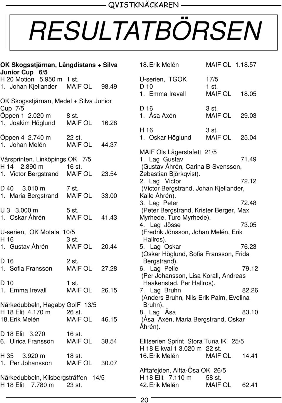 000 m 5 st. 1. Oskar Åhrén MAIF OL 41.43 U-serien, OK Motala 10/5 H 16 3 st. 1. Gustav Åhrén MAIF OL 20.44 D 16 2 st. 1. Sofia Fransson MAIF OL 27.28 D 10 1 st. 1. Emma Irevall MAIF OL 26.