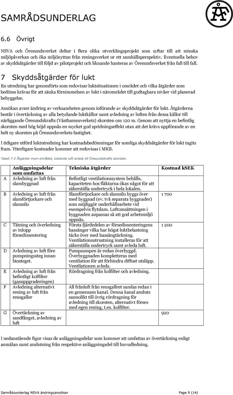 7 Skyddsåtgärder för lukt En utredning har genomförts som redovisar luktsituationen i området och vilka åtgärder som bedöms krävas för att sänka förnimmelsen av lukt i närområdet till godtagbara