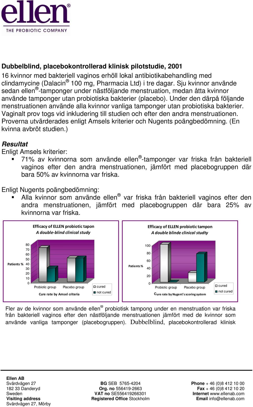 Under den därpå följande menstruationen använde alla kvinnor vanliga tamponger utan probiotiska bakterier. Vaginalt prov togs vid inkludering till studien och efter den andra menstruationen.