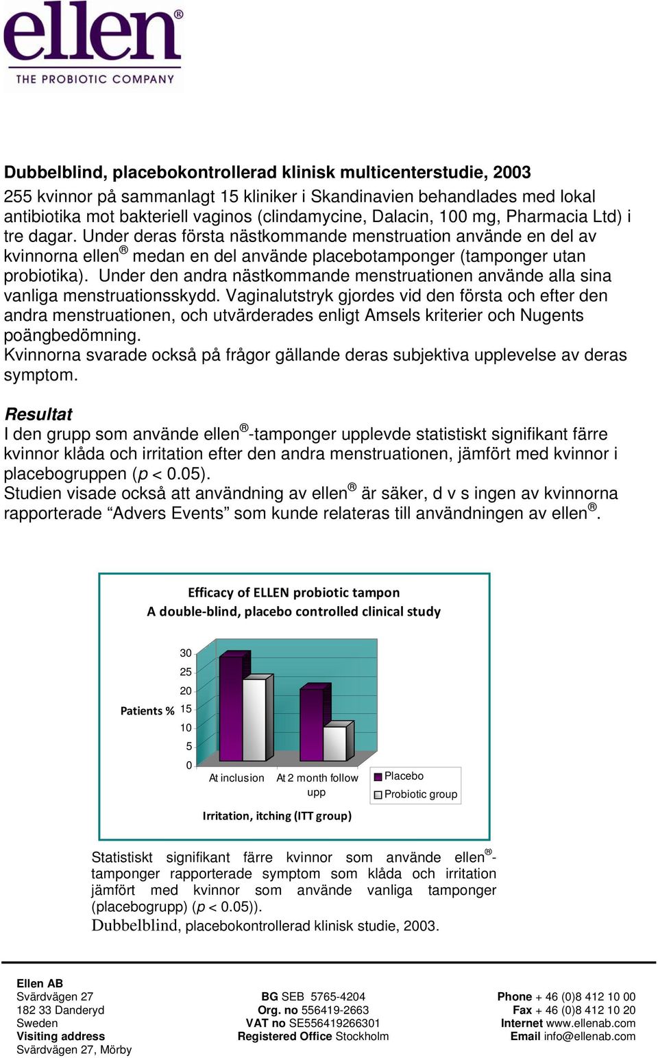 Under den andra nästkommande menstruationen använde alla sina vanliga menstruationsskydd.