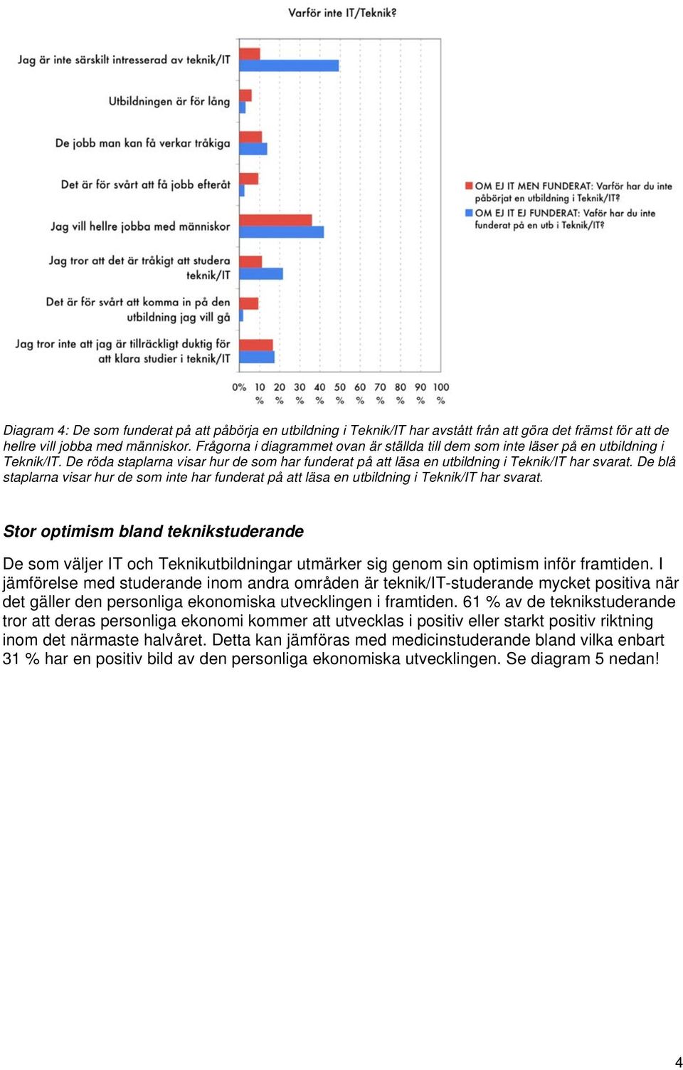 De blå staplarna visar hur de som inte har funderat på att läsa en utbildning i Teknik/IT har svarat.