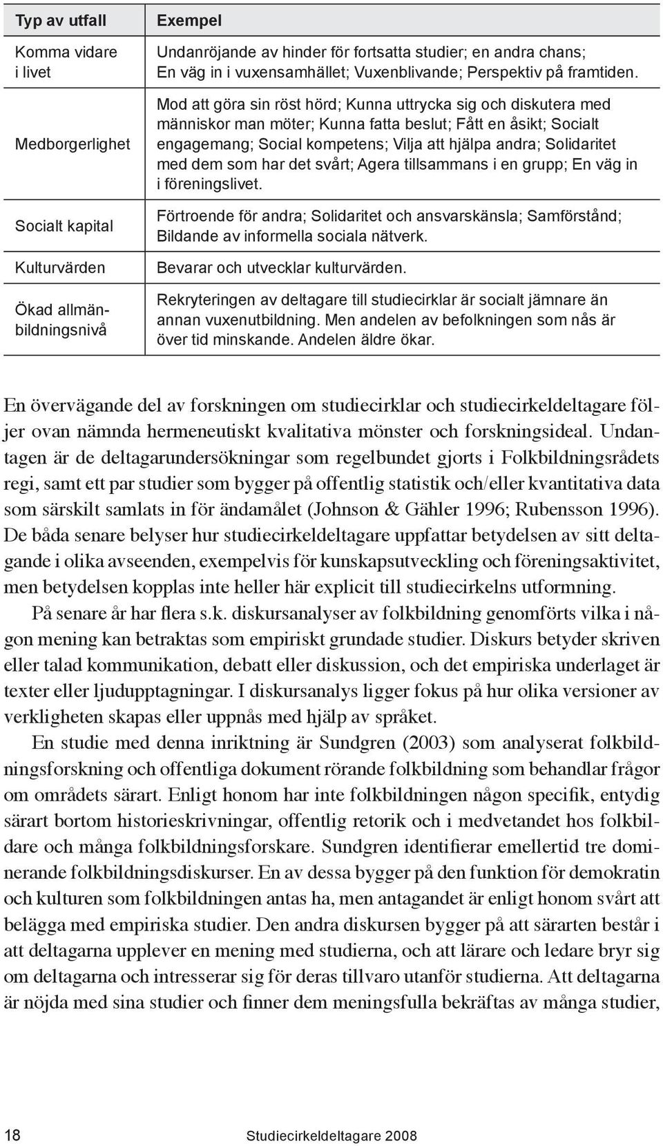 Mod att göra sin röst hörd; Kunna uttrycka sig och diskutera med människor man möter; Kunna fatta beslut; Fått en åsikt; Socialt engagemang; Social kompetens; Vilja att hjälpa andra; Solidaritet med