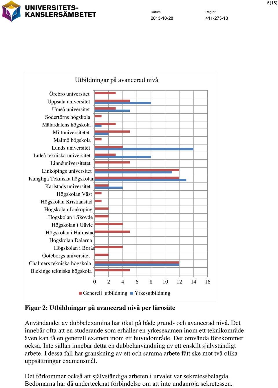 Högskolan i Halmstad Högskolan Dalarna Högskolan i Borås Göteborgs universitet Chalmers tekniska högskola Blekinge tekniska högskola Utbildningar på avancerad nivå 0 2 4 6 8 10 12 14 16 Generell