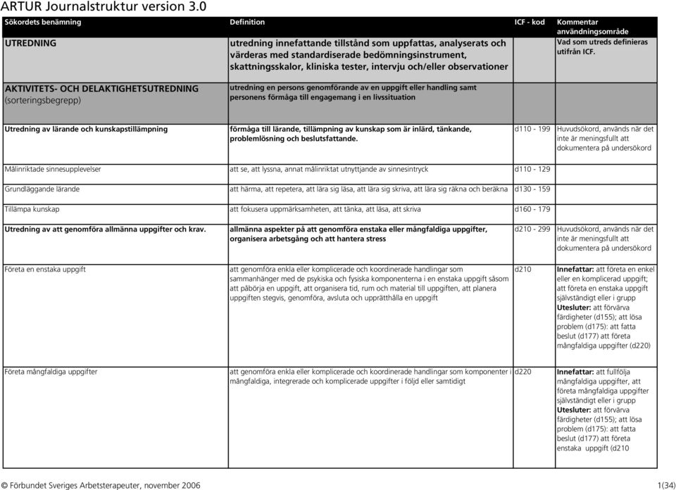 AKTIVITETS- OCH DELAKTIGHETSUTREDNING (sorteringsbegrepp) utredning en persons genomförande av en uppgift eller handling samt personens förmåga till engagemang i en livssituation Utredning av lärande