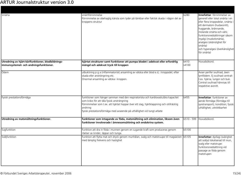 hyperalgesi (överkänslighet för smärta) Utredning av hjärt-kärlfunktioner, blodbildningsimmunsystemet- och andningsfunktioner.