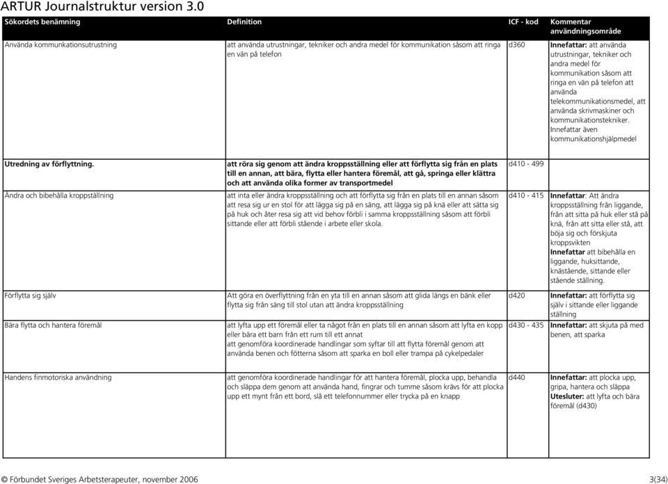 Innefattar även kommunikationshjälpmedel Utredning av förflyttning.