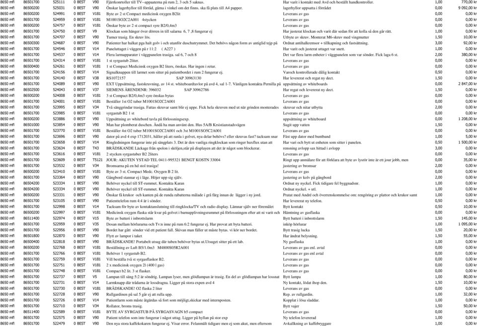 lagerhyllor uppsatta i förrådet 0,00 9 092,00 kr 8650 mfl 86500200 524991 0 BEST V181 (kom Byte av gärna 2 st och Compact titta innan) medicinsk oxygen B2lit Leverans av gas 8650 mfl 86501700 524959