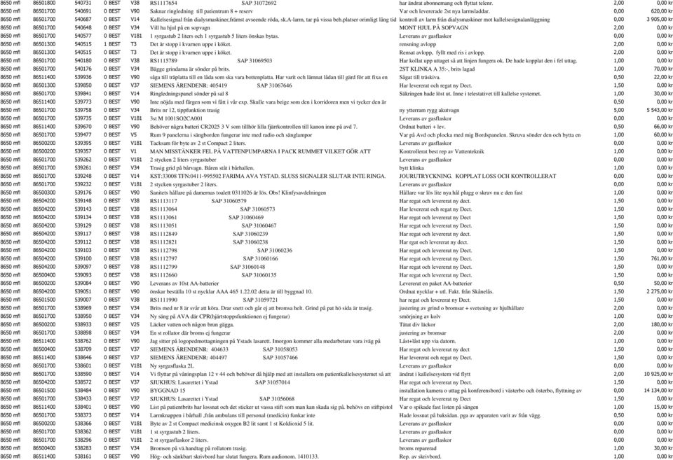 0,00 620,00 kr 8650 mfl 86501700 540687 0 BEST V14 Dessa Kallelsesignal får vi väl från från dialysmaskiner,främst er? avseende röda, sk.a-larm, tar på vissa beh.