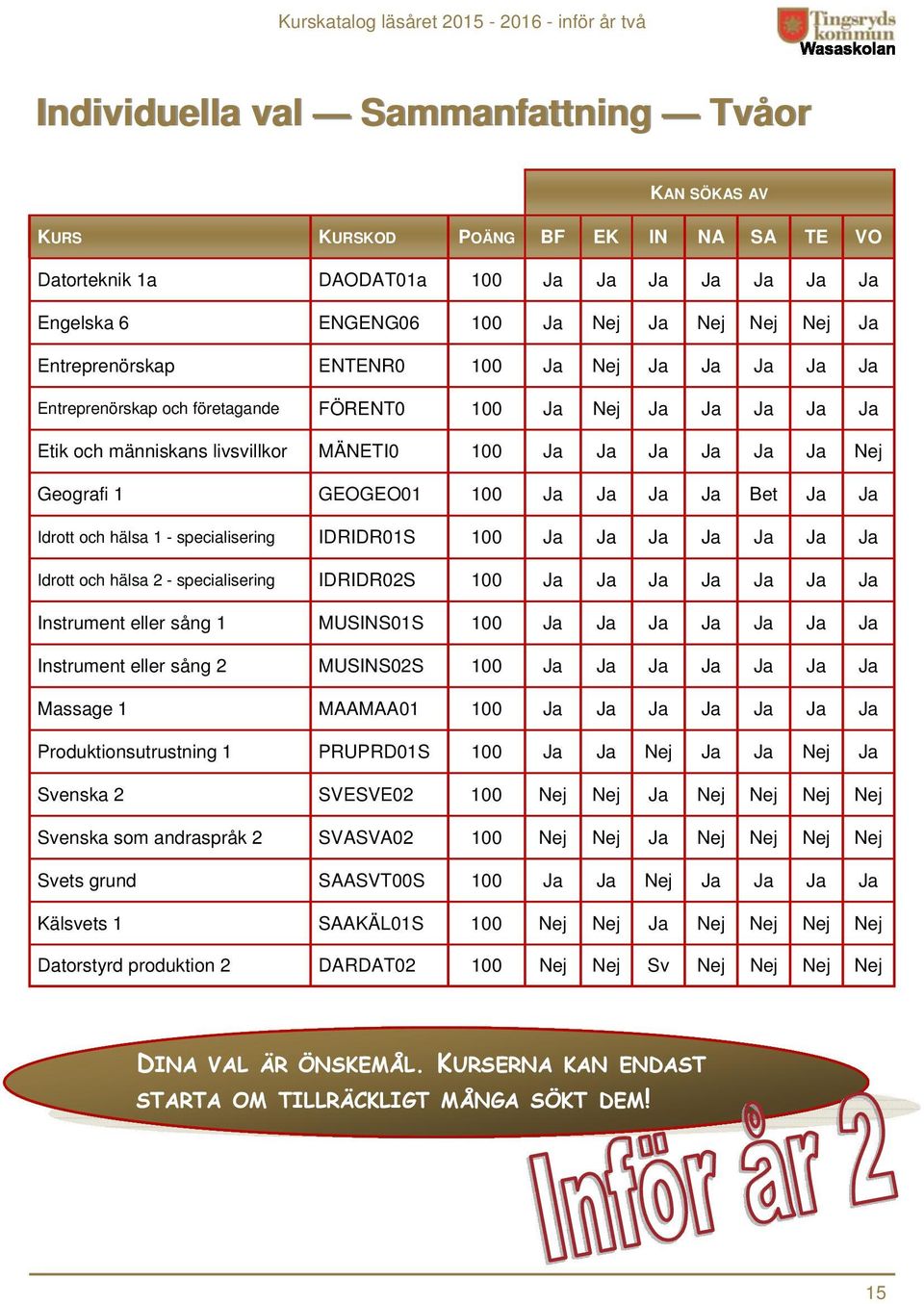 GEOGEO01 100 Ja Ja Ja Ja Bet Ja Ja Idrott och hälsa 1 - specialisering IDRIDR01S 100 Ja Ja Ja Ja Ja Ja Ja Idrott och hälsa 2 - specialisering IDRIDR02S 100 Ja Ja Ja Ja Ja Ja Ja Instrument eller sång