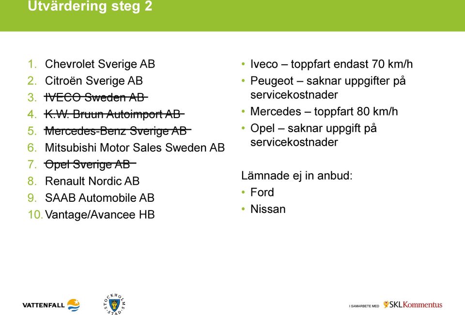 Renault Nordic AB 9. SAAB Automobile AB 10.