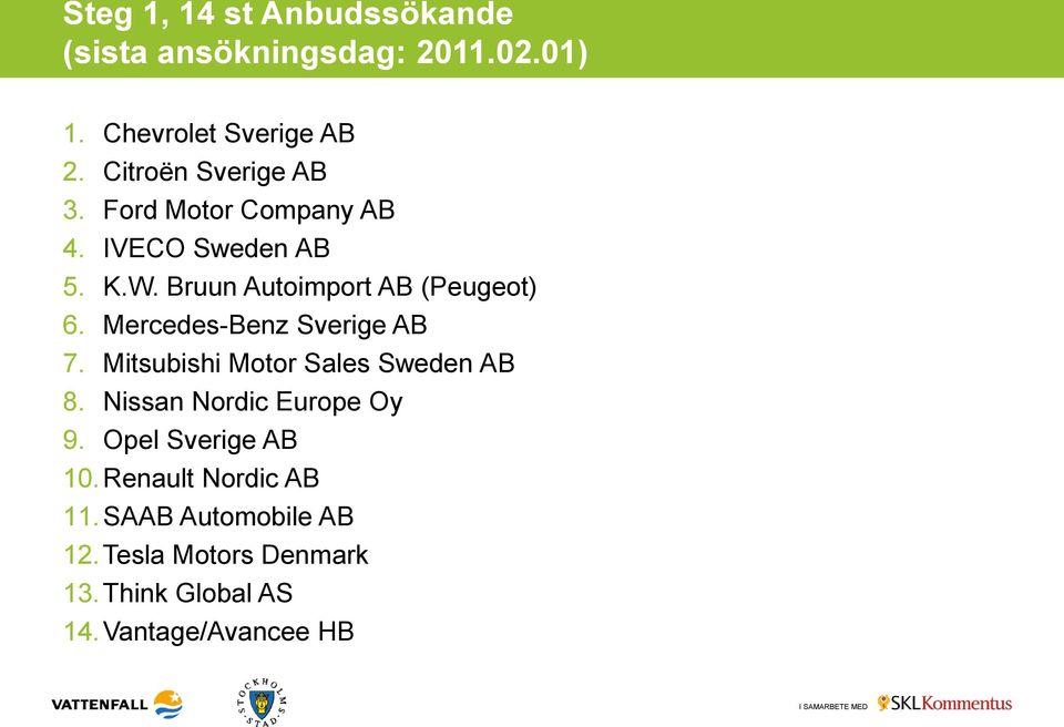 Bruun Autoimport AB (Peugeot) 6. Mercedes-Benz Sverige AB 7. Mitsubishi Motor Sales Sweden AB 8.