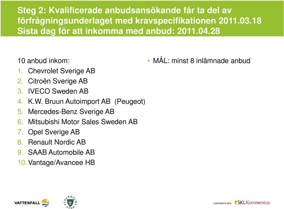 Citroën Sverige AB 3. IVECO Sweden AB 4. K.W. Bruun Autoimport AB (Peugeot) 5. Mercedes-Benz Sverige AB 6.