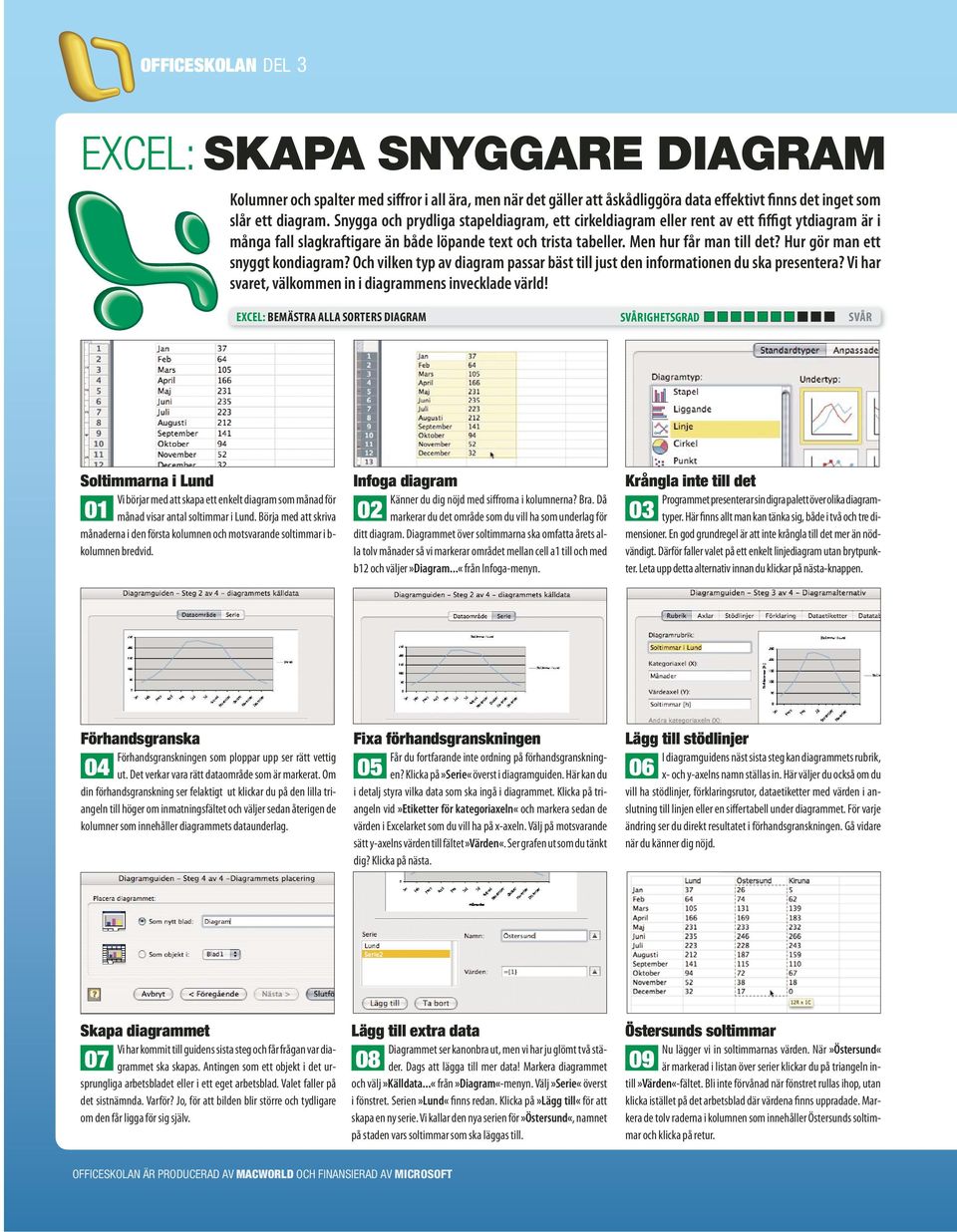 Hur gör man ett snyggt kondiagram? Och vilken typ av diagram passar bäst till just den informationen du ska presentera? Vi har svaret, välkommen in i diagrammens invecklade värld!