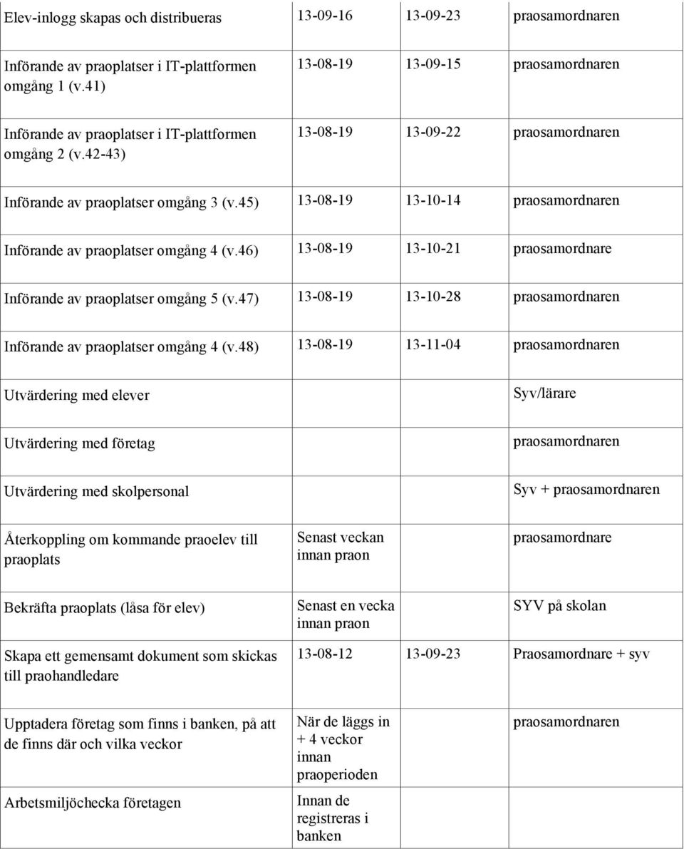 45) 13-08-19 13-10-14 praosamordnaren Införande av praoplatser omgång 4 (v.46) 13-08-19 13-10-21 praosamordnare Införande av praoplatser omgång 5 (v.