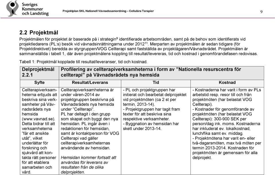 Projektmålen är sammanställda i tabell 1, där även projektmålens koppling till resultat/levereras, tid och kostnad i genomförandefasen redovisas.