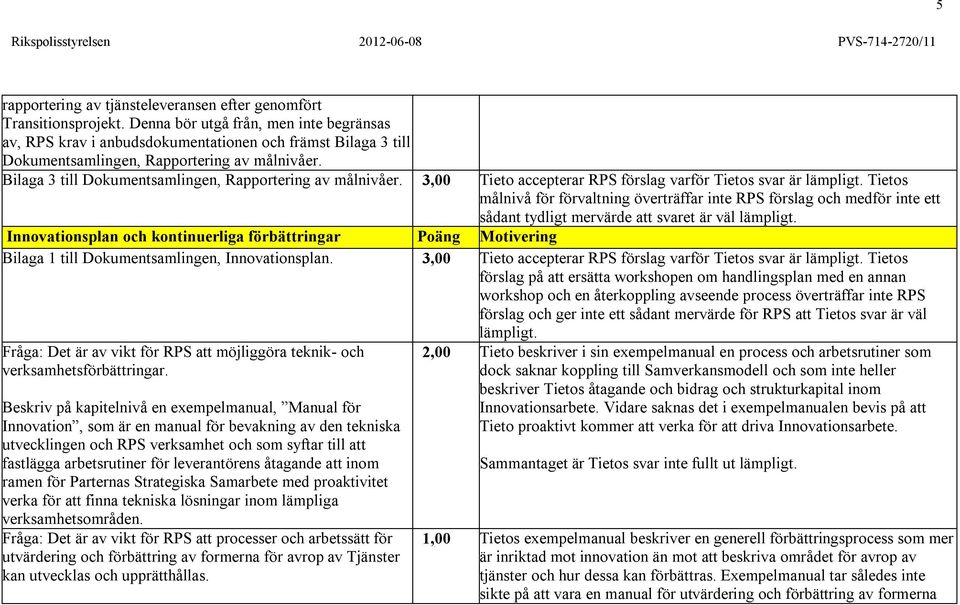 Bilaga 3 till Dokumentsamlingen, Rapportering av målnivåer. 3,00 Tieto accepterar RPS förslag varför Tietos svar är lämpligt.