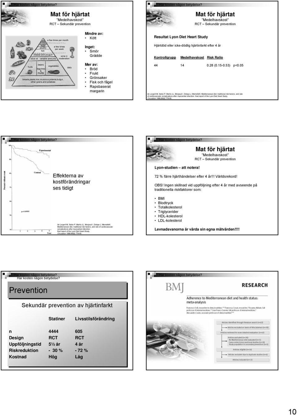 Mediterranean diet, traditional risk factors, and rate of cardiovascular complications after myocardial infarction: final report of the Lyon Diet Heart Study. Circulation 1999;99(6):779-85.