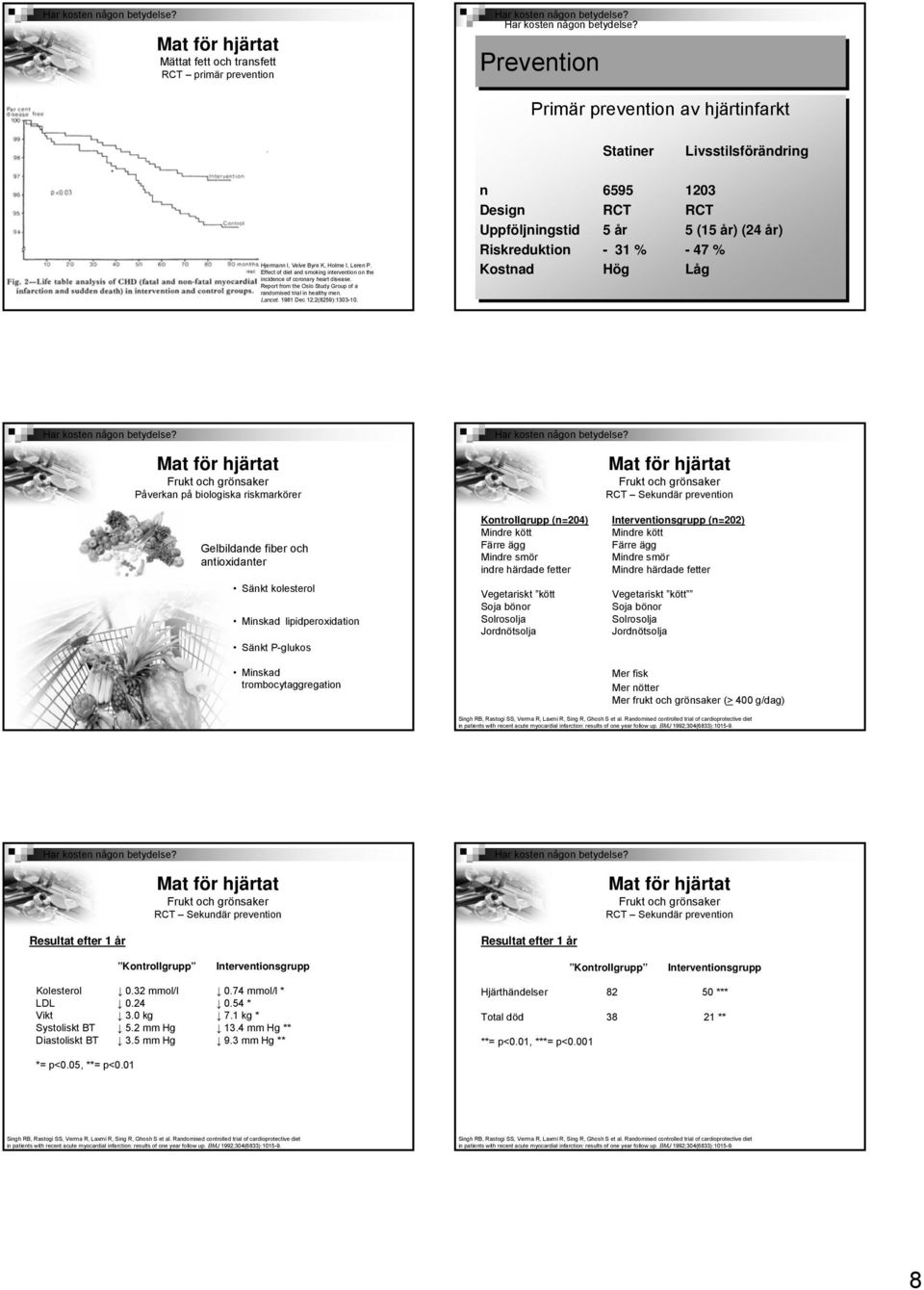 n 6595 103 Design RCT RCT Uppföljningstid 5 år 5 (15 år) (4 år) Riskreduktion - 31 % - 47 % Kostnad Hög Låg Frukt och grönsaker Påverkan på biologiska riskmarkörer Frukt och grönsaker RCT Sekundär