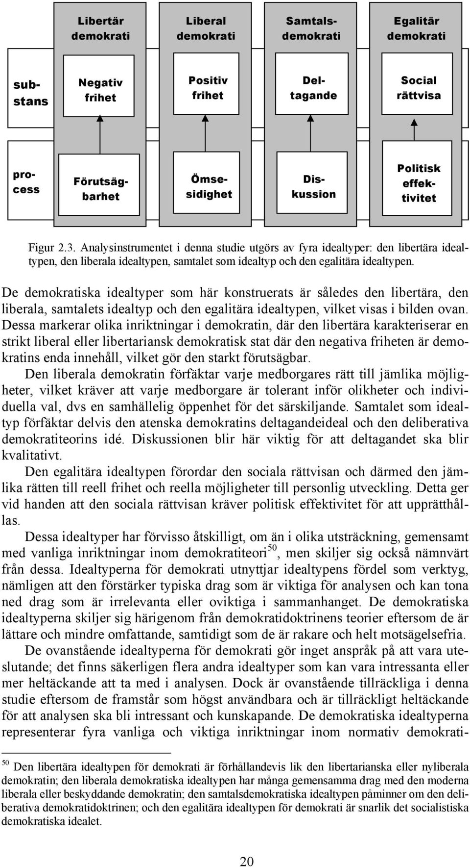 De demokratiska idealtyper som här konstruerats är således den libertära, den liberala, samtalets idealtyp och den egalitära idealtypen, vilket visas i bilden ovan.