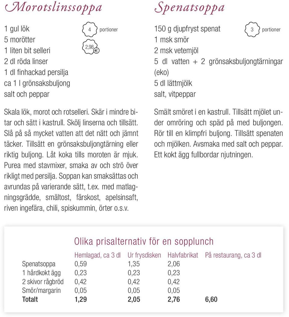 Skölj linserna och tillsätt. Slå på så mycket vatten att det nätt och jämnt täcker. Tillsätt en grönsaksbuljongtärning eller riktig buljong. Låt koka tills moroten är mjuk.