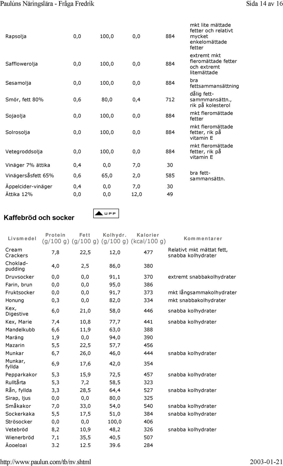 lite mättade och relativt mycket enkelomättade extremt mkt fleromättade och extremt litemättade bra fettsammansättning dålig fettsammmansättn.