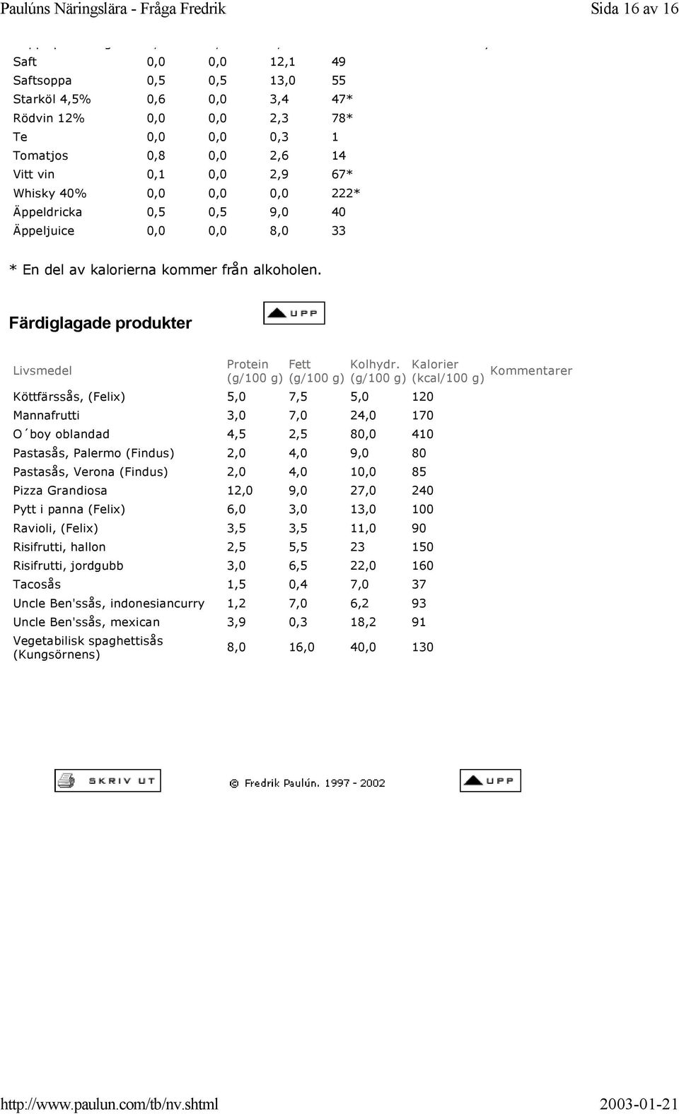 Färdiglagade produkter Protein Fett Kolhydr.