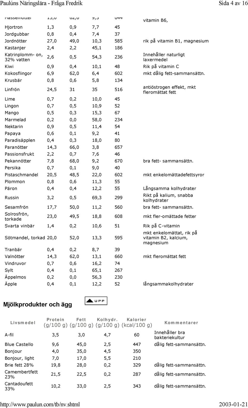 fett-sammansättn.