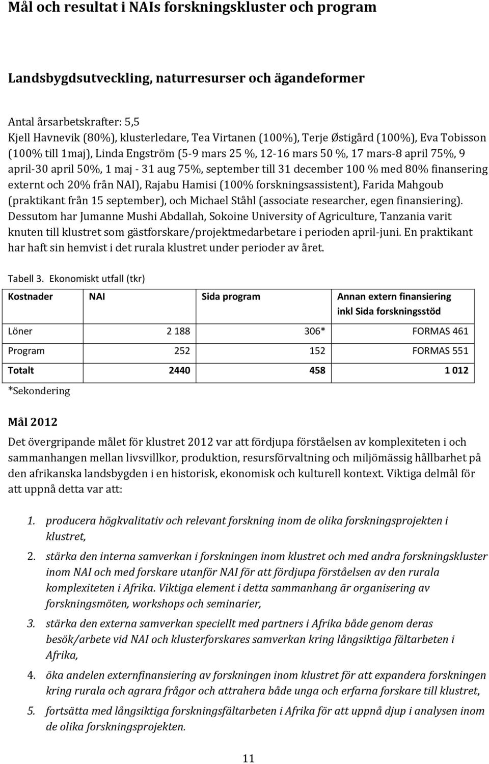 finansering externt och 20% från NAI), Rajabu Hamisi (100% forskningsassistent), Farida Mahgoub (praktikant från 15 september), och Michael Ståhl (associate researcher, egen finansiering).