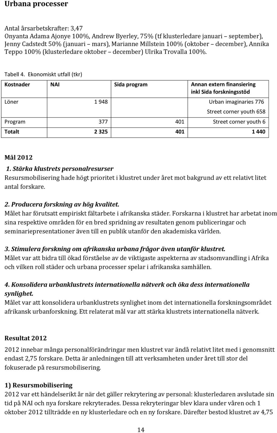 Ekonomiskt utfall (tkr) Kostnader NAI Sida program Annan extern finansiering inkl Sida forskningsstöd Löner 1 948 Urban imaginaries 776 Street corner youth 658 Program 377 401 Street corner youth 6