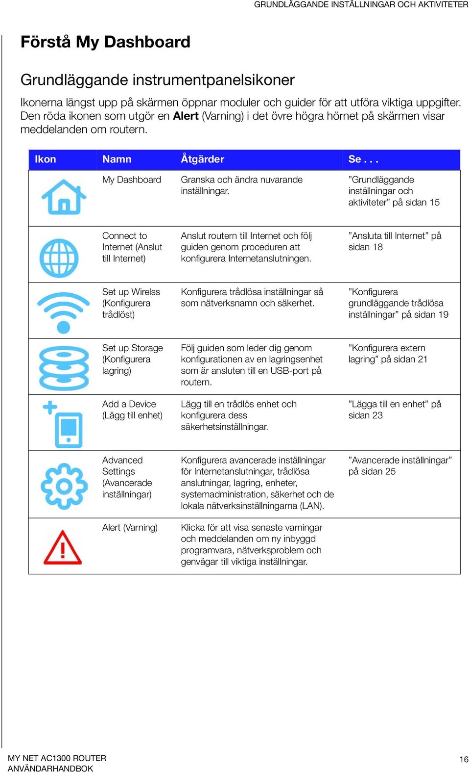 Grundläggande inställningar och aktiviteter på sidan 15 Connect to Internet (Anslut till Internet) Anslut routern till Internet och följ guiden genom proceduren att konfigurera Internetanslutningen.