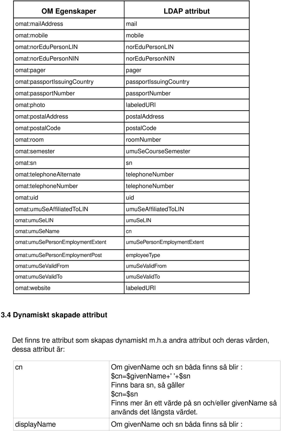 omat:umusevalidto mail mobile noredupersonlin noredupersonnin pager passportissuingcountry passportnumber postaladdress postalcode roomnumber umusecoursesemester sn umuseaffiliatedtolin cn