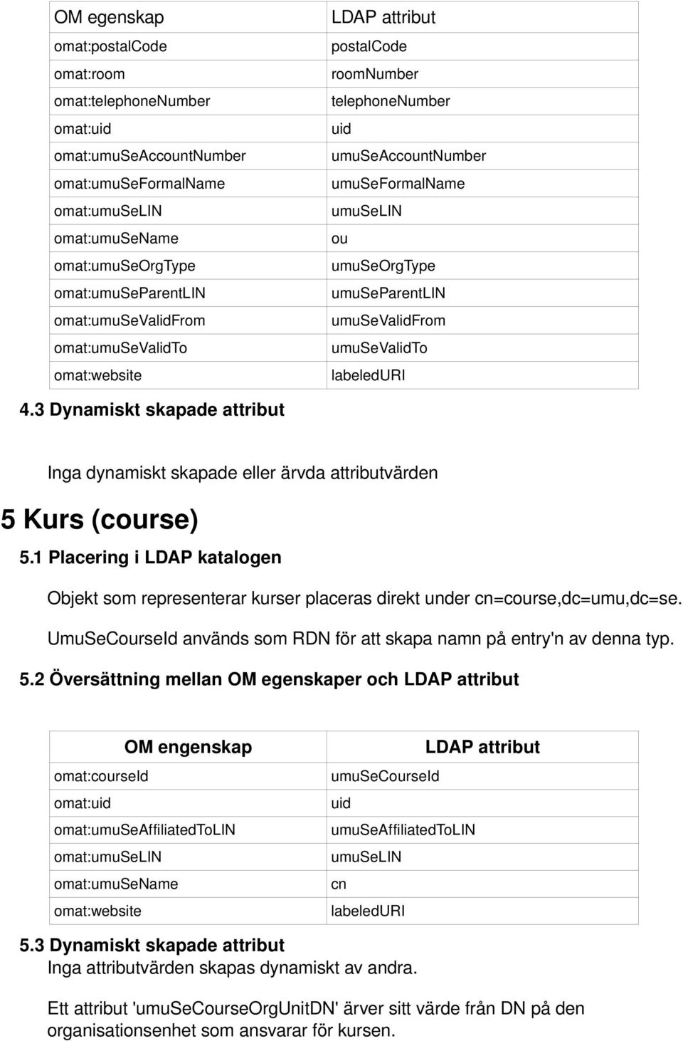 3 Dynamiskt skapade attribut Inga dynamiskt skapade eller ärvda attributvärden 5 Kurs (course) 5.