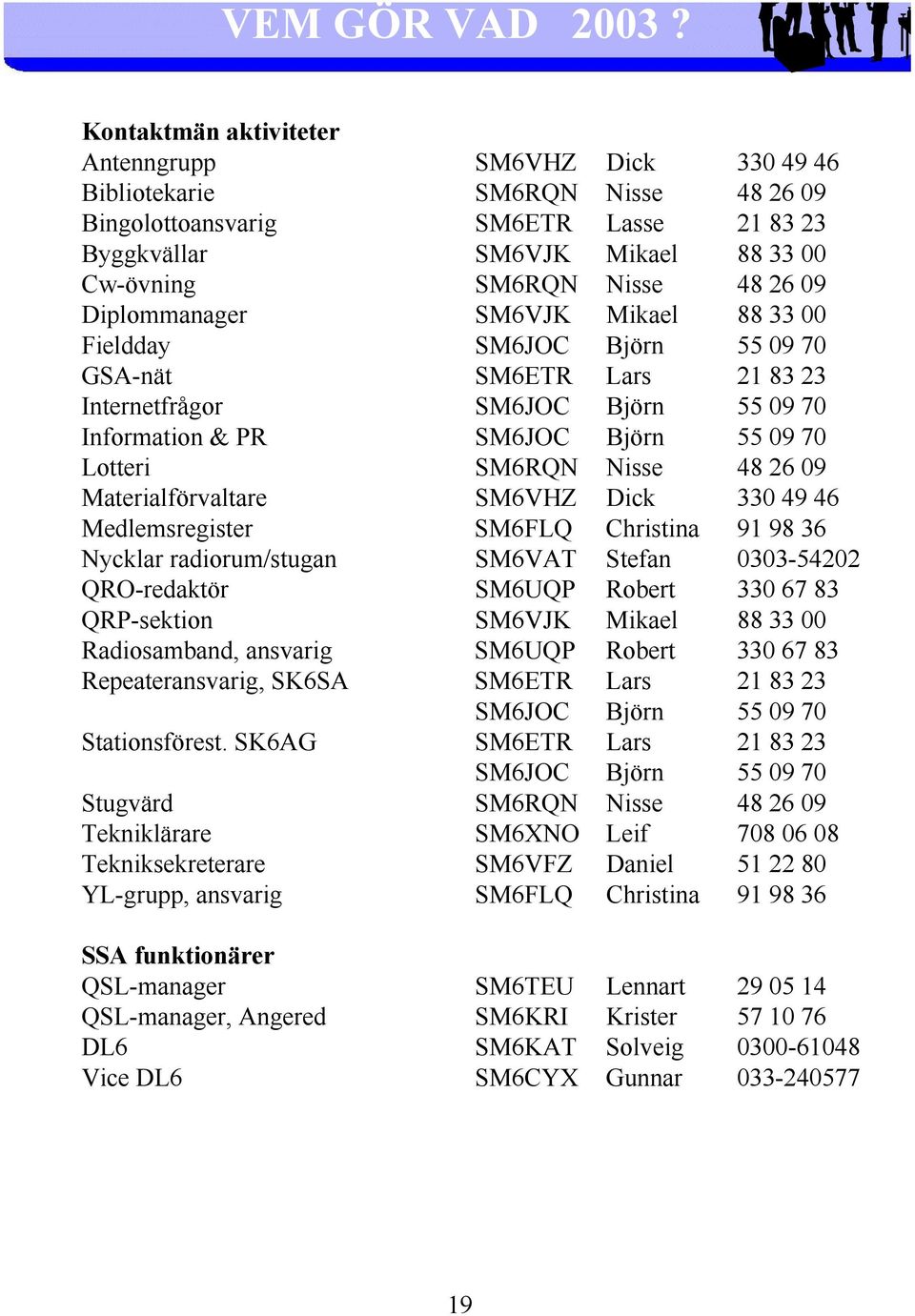 26 09 Diplommanager SM6VJK Mikael 88 33 00 Fieldday SM6JOC Björn 55 09 70 GSA-nät SM6ETR Lars 21 83 23 Internetfrågor SM6JOC Björn 55 09 70 Information & PR SM6JOC Björn 55 09 70 Lotteri SM6RQN Nisse