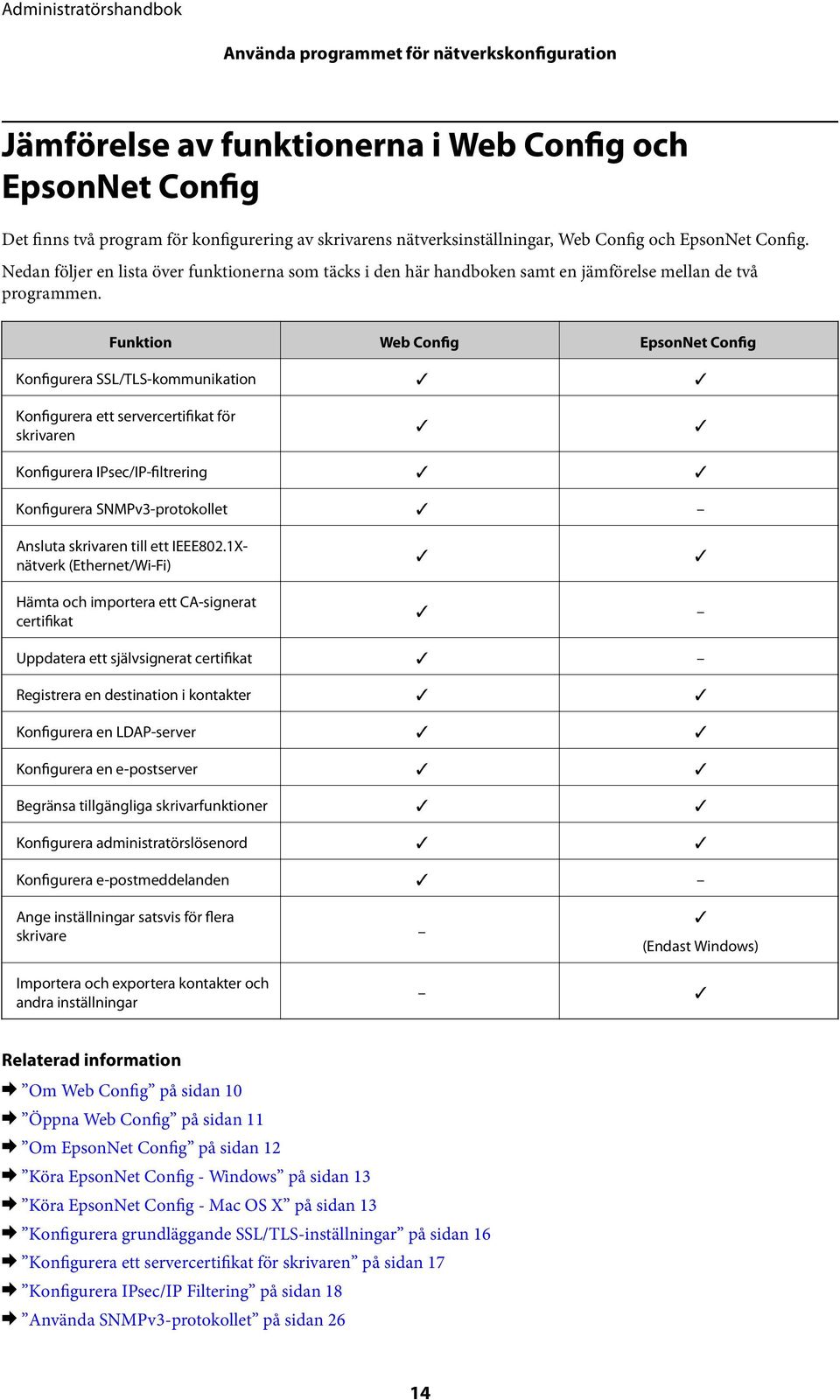 Funktion Web Config EpsonNet Config Konfigurera SSL/TLS-kommunikation Konfigurera ett servercertifikat för skrivaren Konfigurera IPsec/IP-filtrering Konfigurera SNMPv3-protokollet Ansluta skrivaren