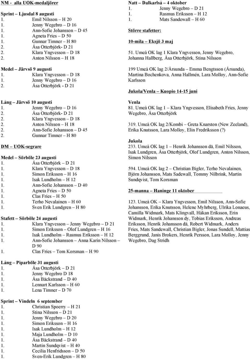 Klara Yngvesson D 18 2. Anton Nilsson H 18 2. Ann-Sofie Johansson D 45 2. Gunnar Timner H 80 DM UOK-segrare Medel Sörböle 23 augusti 1. Åsa Otterbjörk D 21 1. Klara Yngvesson D 18 1.