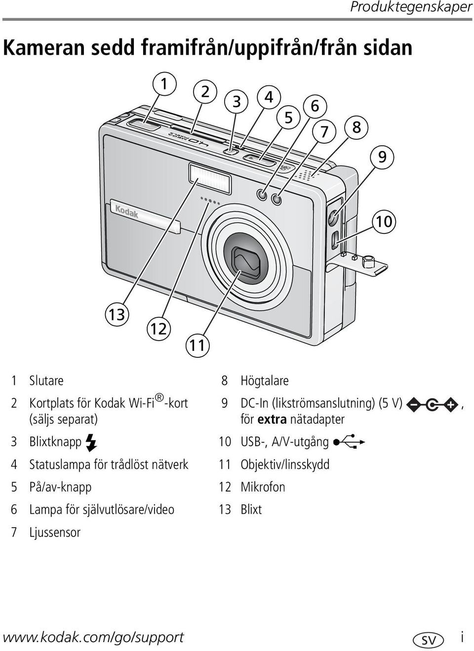 Statuslampa för trådlöst nätverk 11 Objektiv/linsskydd 5 På/av-knapp 12 Mikrofon 6 Lampa för