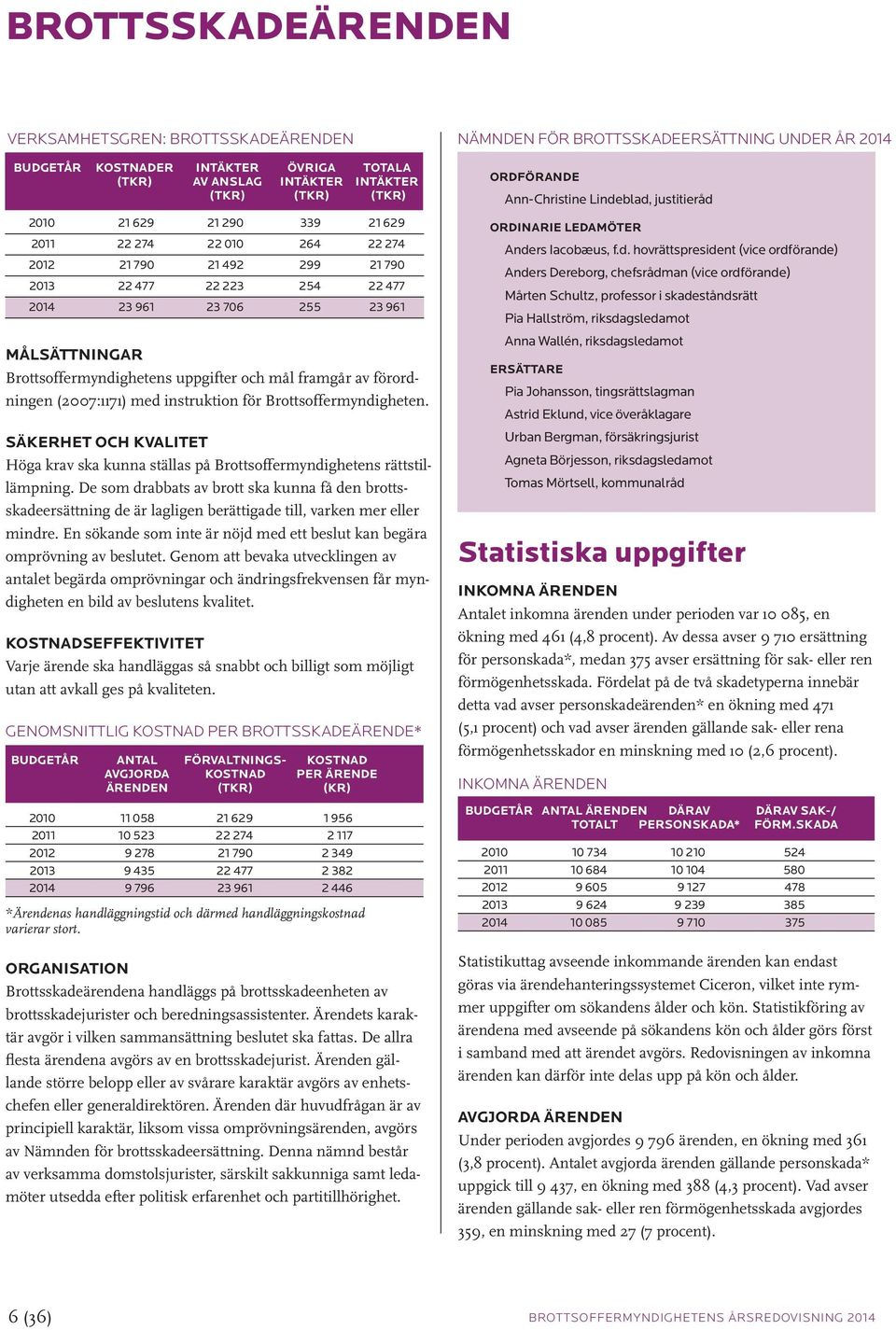 instruktion för Brottsoffermyndigheten. SÄKERHET OCH KVALITET Höga krav ska kunna ställas på Brottsoffermyndighetens rättstillämpning.