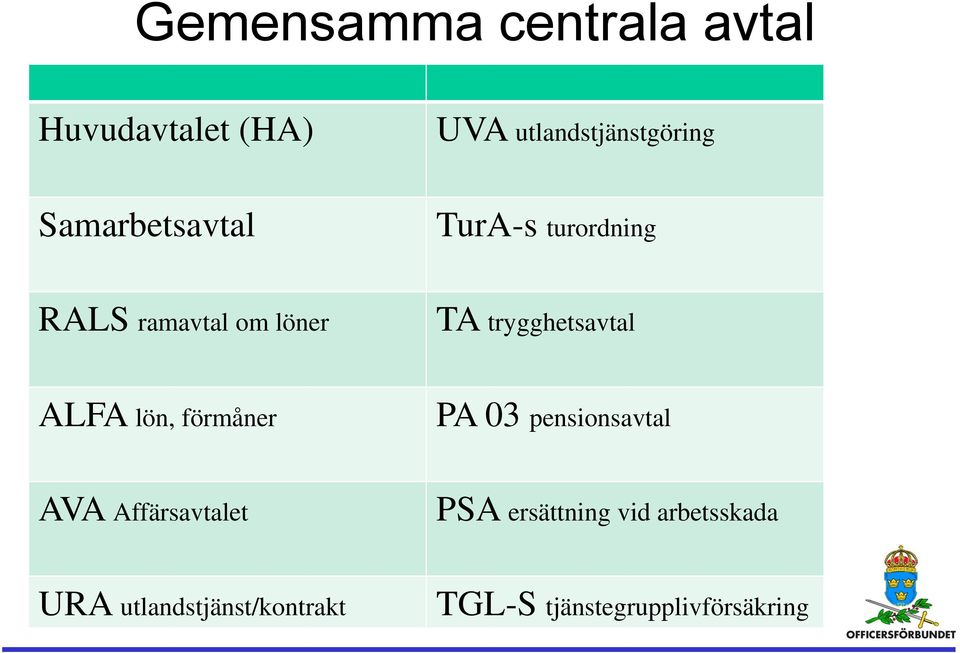 trygghetsavtal ALFA lön, förmåner PA 03 pensionsavtal AVA Affärsavtalet