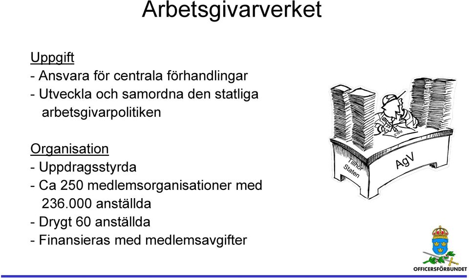 Organisation - Uppdragsstyrda - Ca 250 medlemsorganisationer med