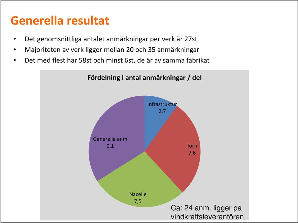 minst 6st, de är av samma fabrikat Fördelning i antal anmärkningar / del