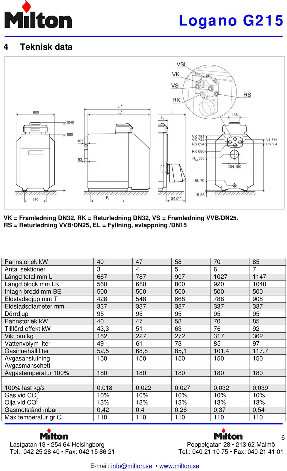 Intagn bredd mm BE 500 500 500 500 500 Eldstadsdjup mm T 428 548 668 788 908 Eldstadsdiameter mm 337 337 337 337 337 Dörrdjup 95 95 95 95 95 Pannstorlek kw 40 47 58 70 85 Tillförd effekt kw 43,3 51