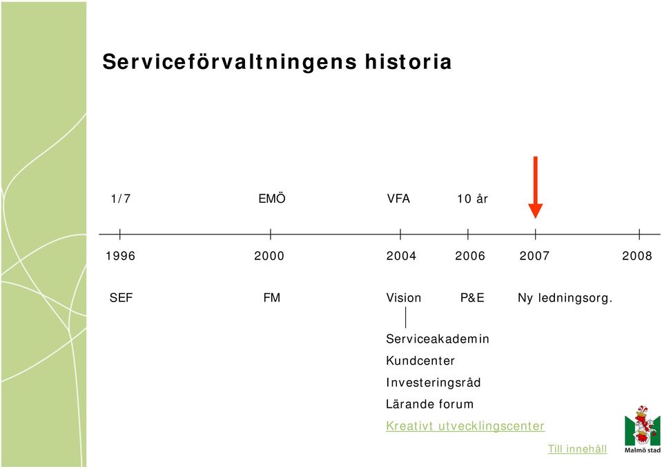 ledningsorg.